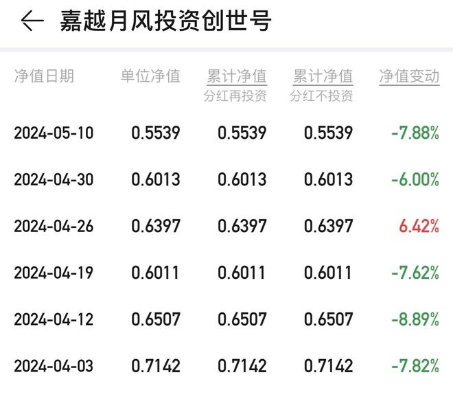 凯发k8娱乐官网06→055没有最低只有更低！网红基金经理“闭麦”